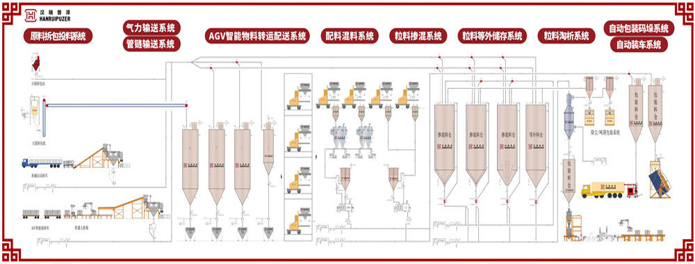 中国 最もよい 空気運搬システム 販売